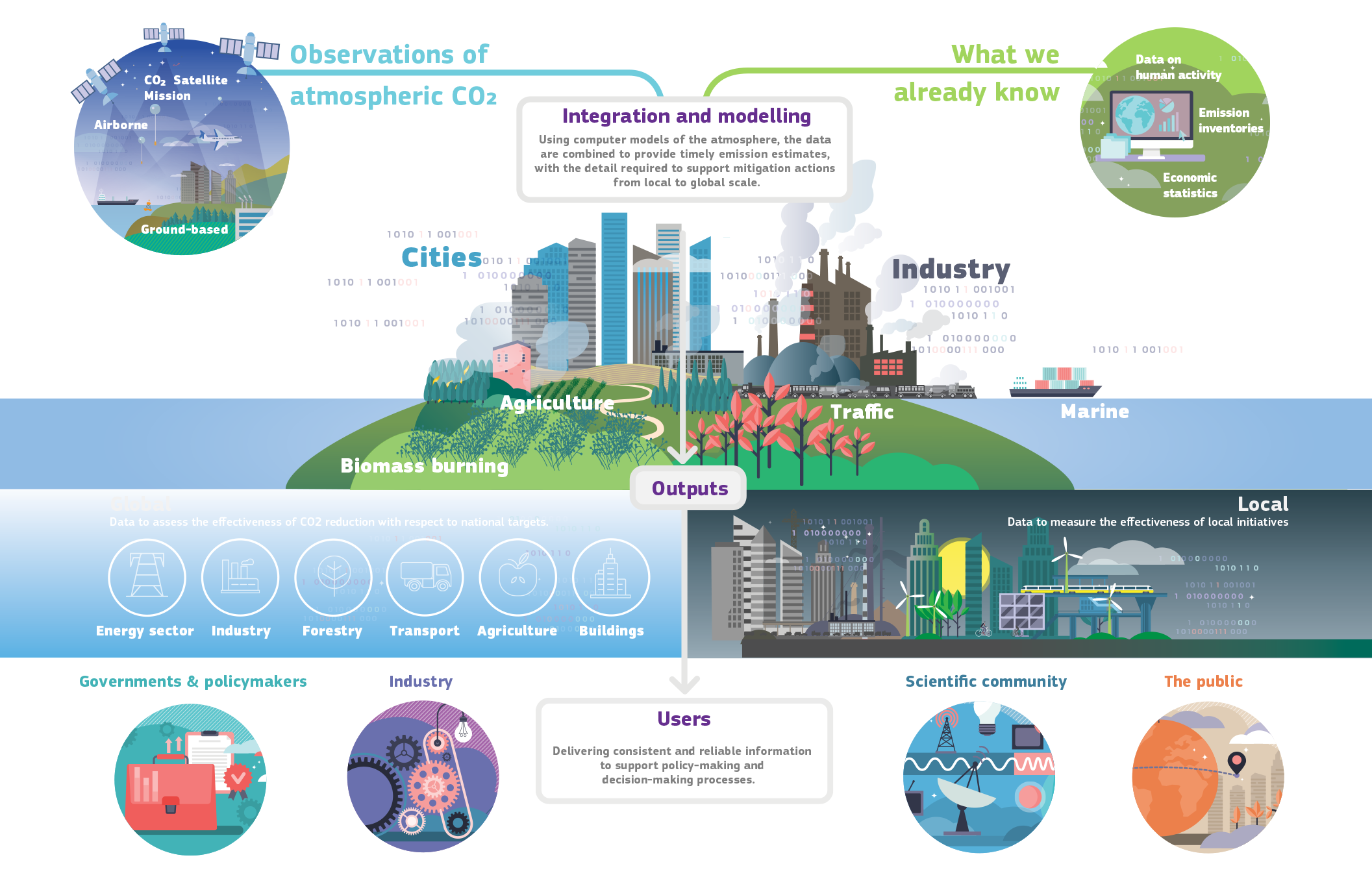 Co2MVS